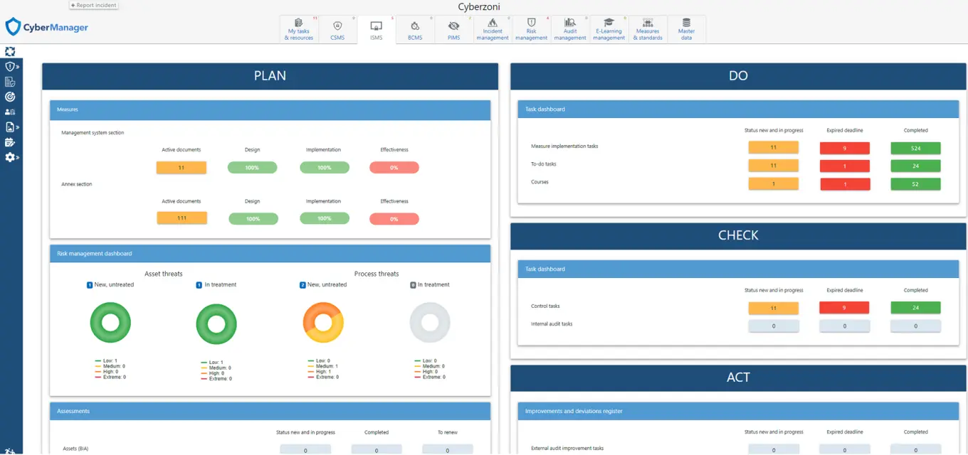 Blog 19 Isms Meaning Dashboard