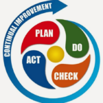 Continual Improvement Of Annex A Controls