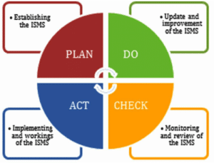 ISMS Meaning and Its Role in Modern Cybersecurity 2 Isms Meaning