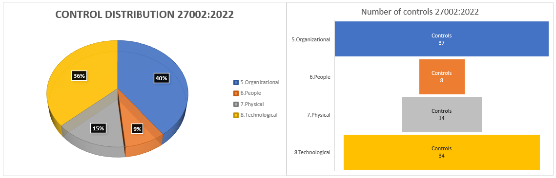 Blog 16 Preview Of Annex A Document Controls Per Chapter
