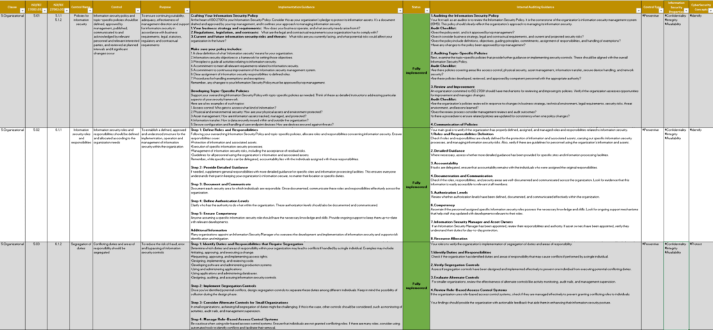 Iso 27002 2022 Controls Spreadsheet