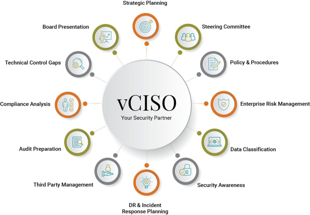 vCISO Meaning and why you absolutely need 1 3 Virtual-Chief-Information-Security-Officer-Services