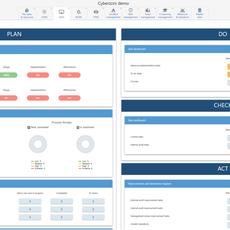 Cybermanager Isms Dashboard Information Security Management System