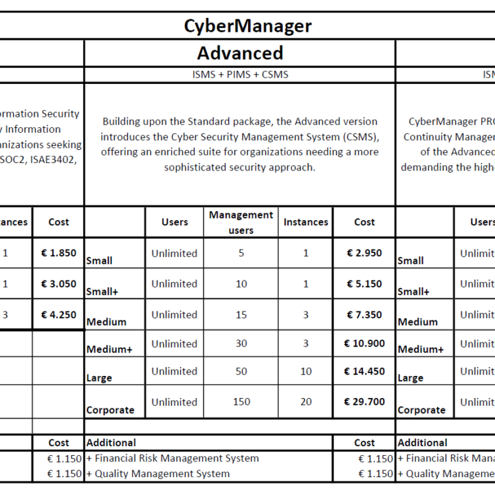 Cybermanager Pricing ISMS, PIMS, CSMS, BCMS
