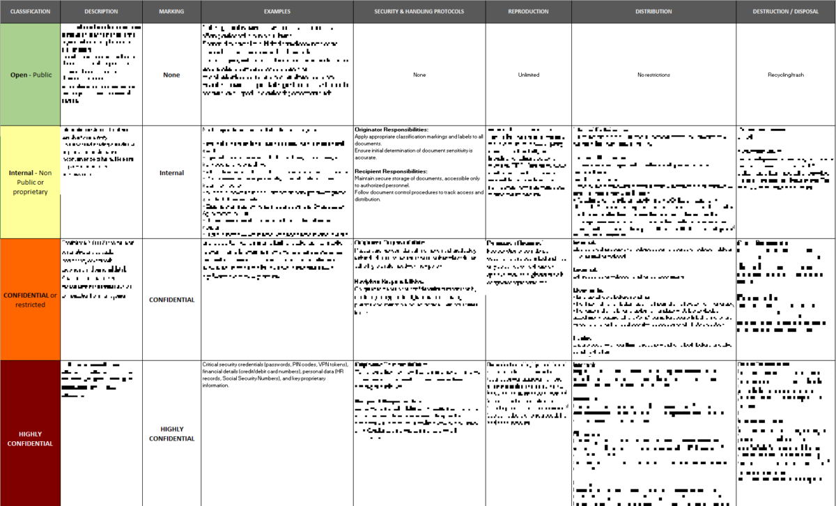 Data Classification Matrix