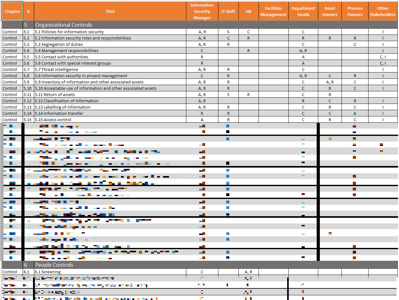 isms raci matrix