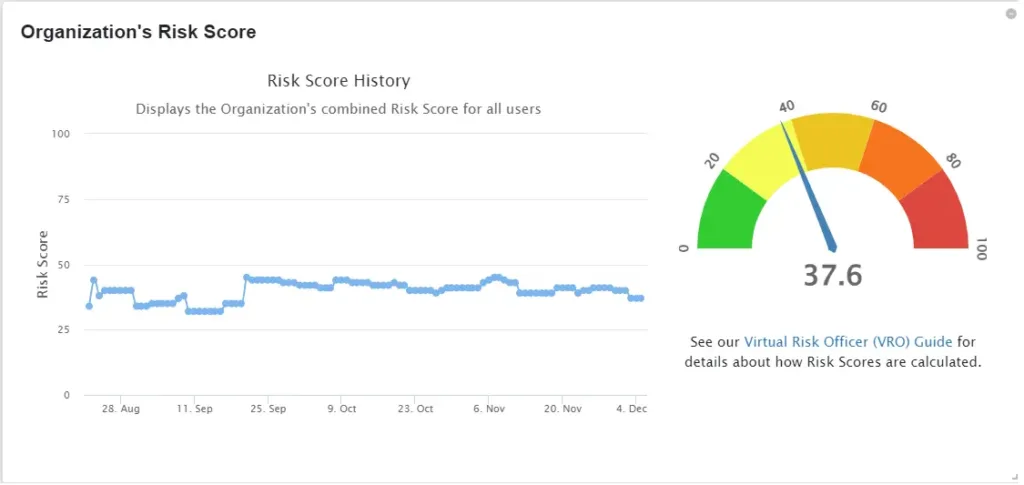 Preview Of A Pen-Testing And Vulnerability Scanning Dashboard.