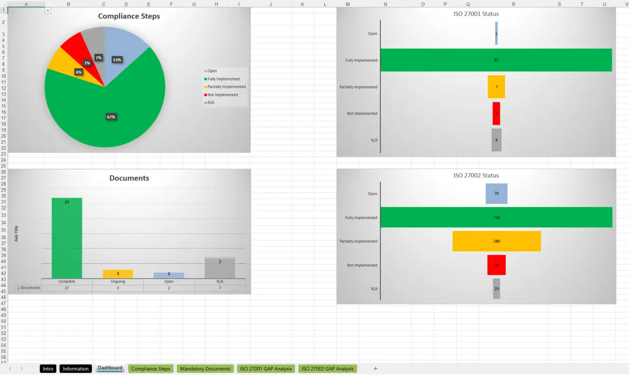 Preview of iso 27001 gap analysis of the dashboard tab