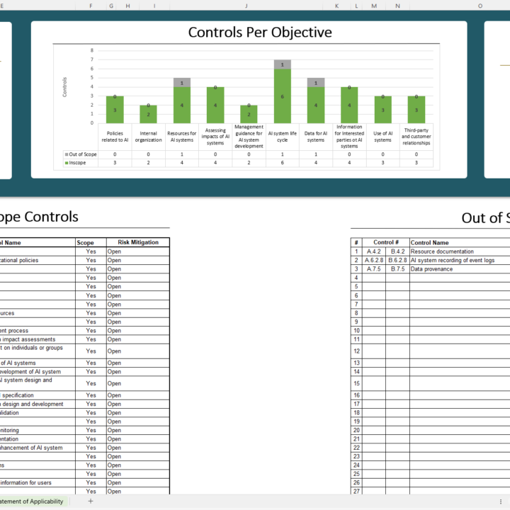 iso 42001 statement of applicability template