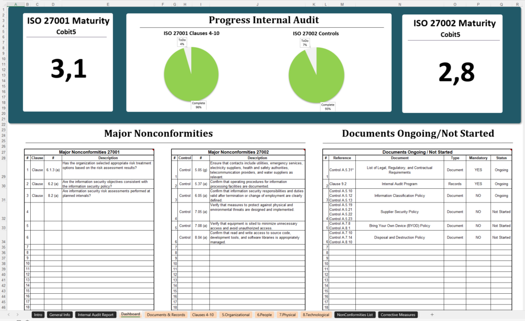 ISO 27001 Internal Audit Checklist 8 Iso 27001 Internal Audit Checklist Excel