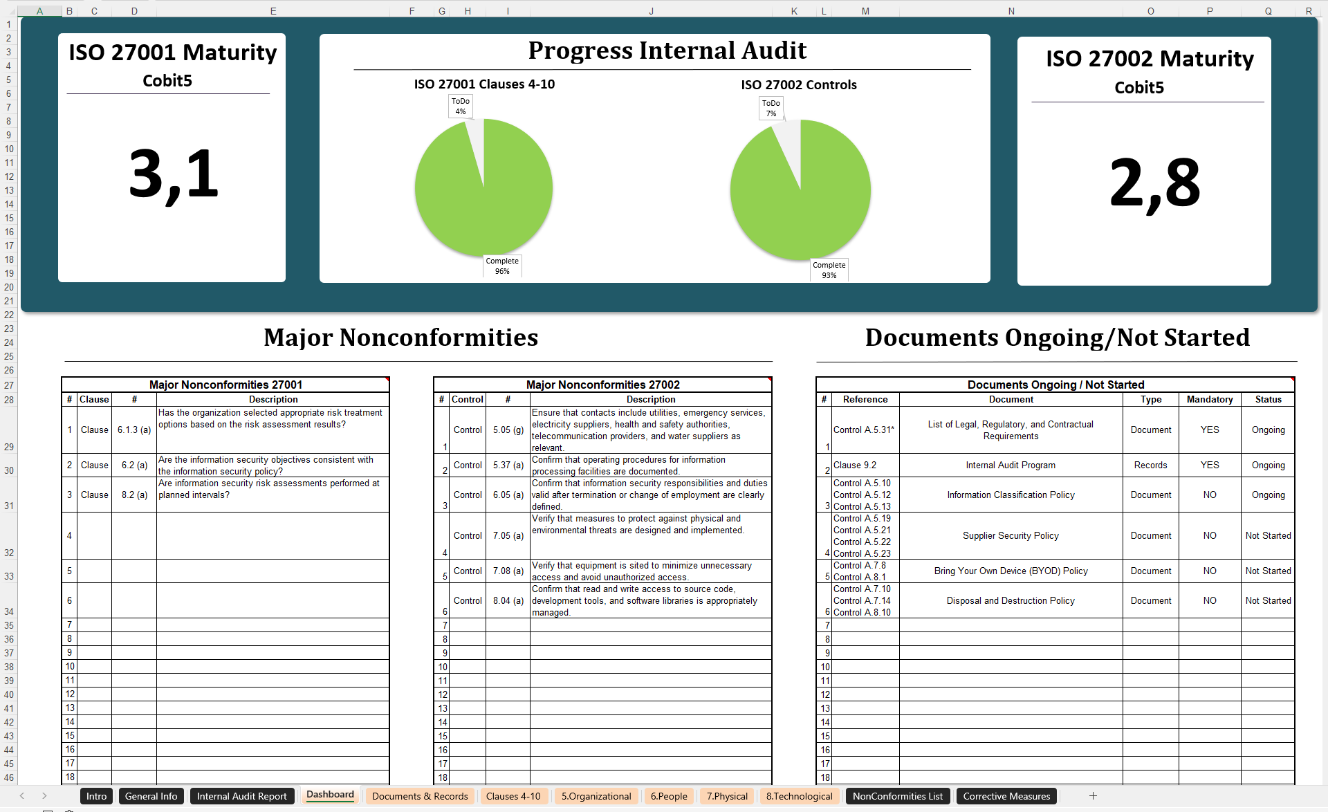 ISO 27001 Internal Audit Checklist 2 Iso 27001 Internal Audit Checklist Excel