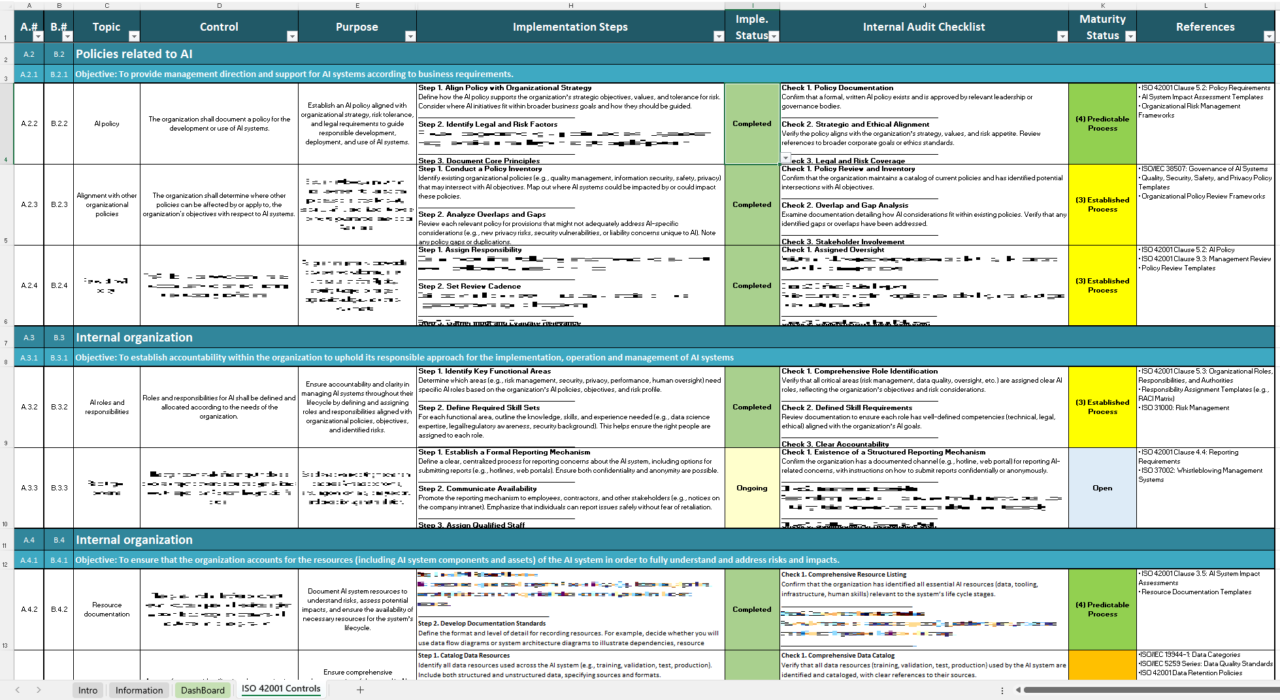 Iso 42001 Controls List Excel