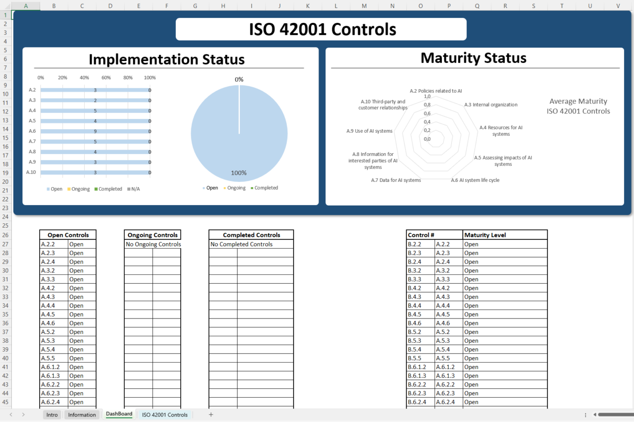 Iso 42001 Controls List Xls