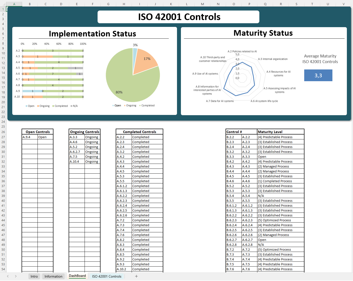 Blog 4 Deploying Aims Controls