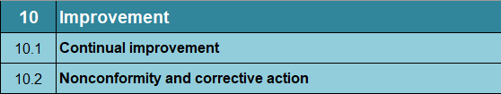 Iso 42001 Clause 10 Improvement