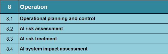 Iso 42001 Clause 8 Operation