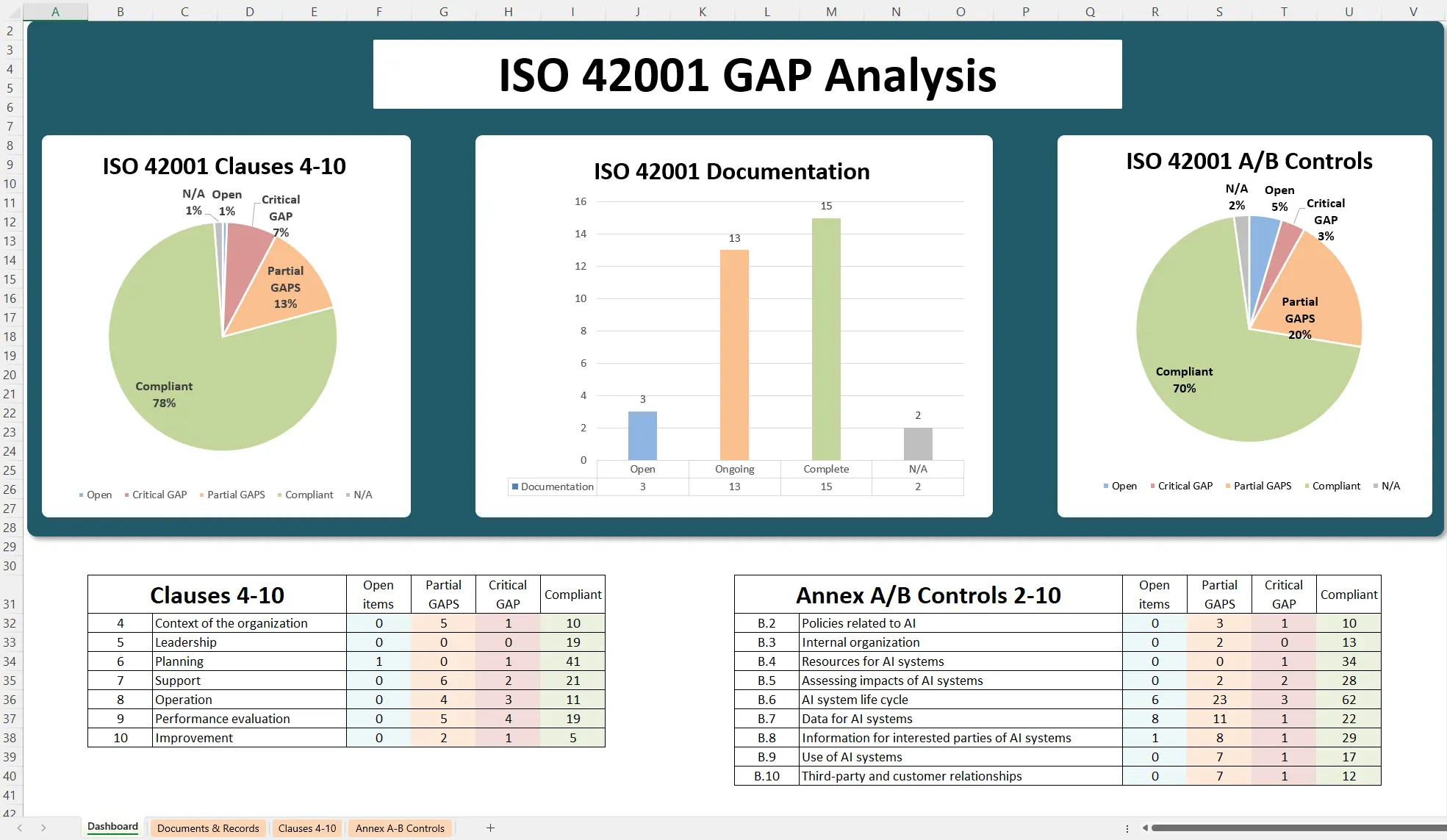 Blog 2 Iso 42001 Gap Analysis