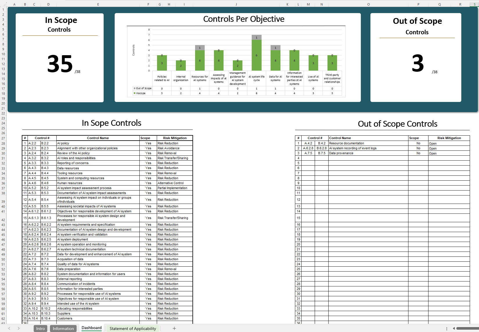 Blog 1 Iso 42001 Statement Of Applicability (Soa)